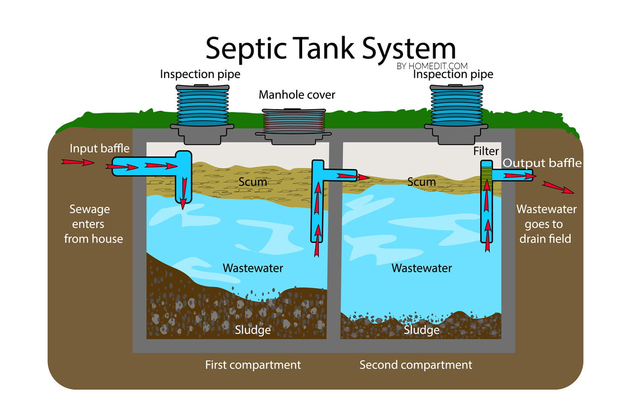 Best Septic Tank Installers in Louth