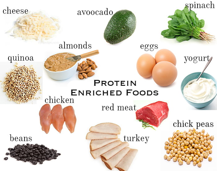 High Protein Diet: A Powerful Tool for Weight Loss