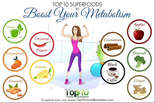 Metabolism-Boosting Foods to Support Weight Loss for Women Over 50