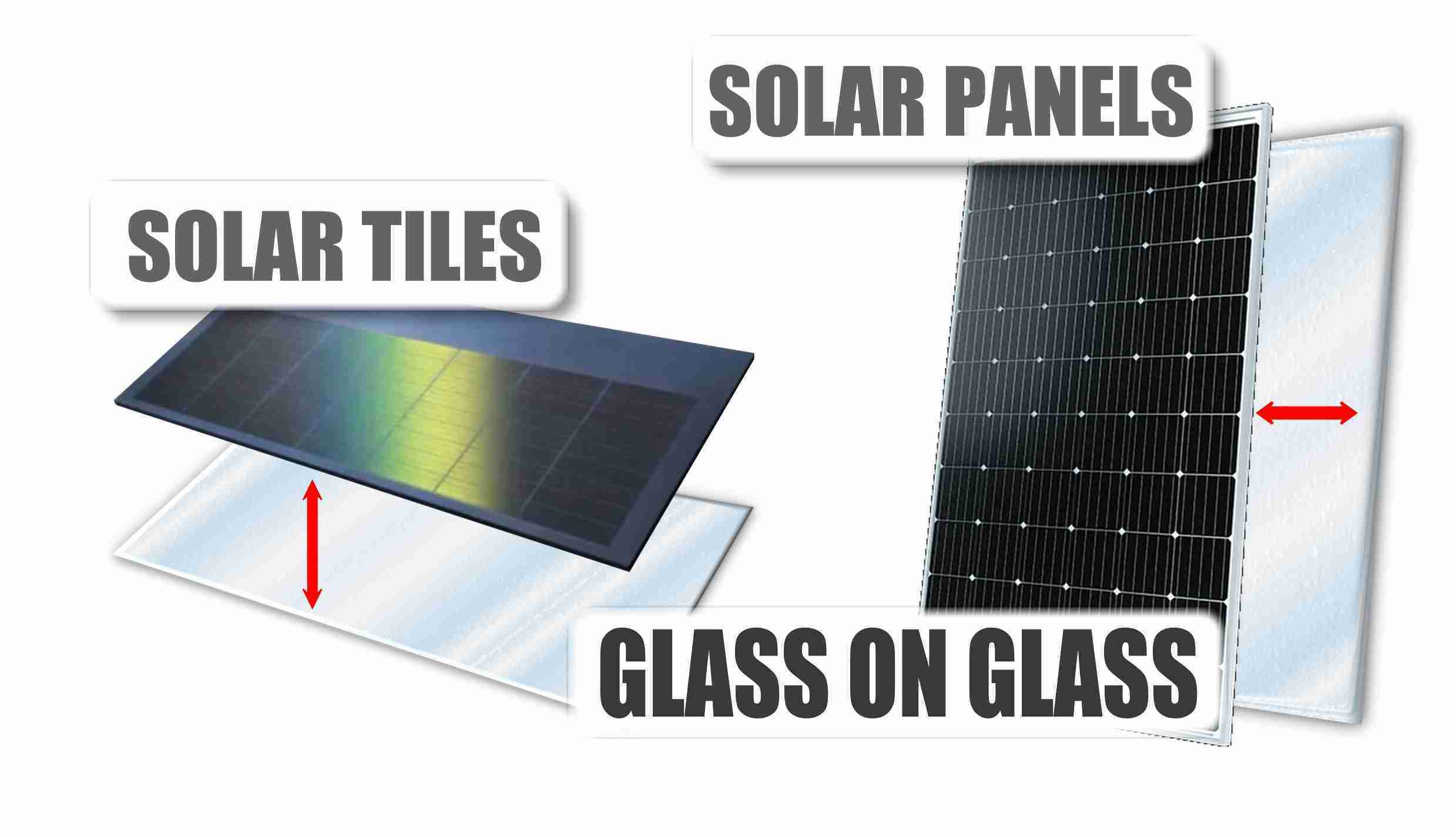 Top Solar Panel Installers in Westmeath